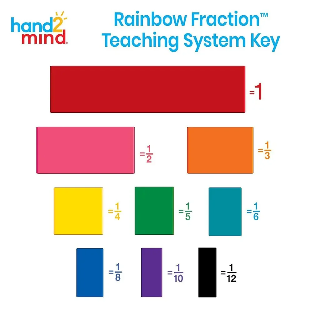 Hand2Mind rainbow fraction